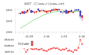 サワイグループホールディングス