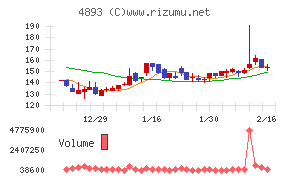 ノイルイミューン・バイオテック