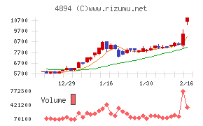 クオリプスチャート