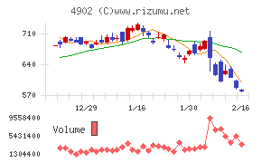 コニカミノルタ