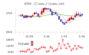 大成ラミックグループ