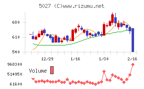 ＡｎｙＭｉｎｄ　Ｇｒｏｕｐ