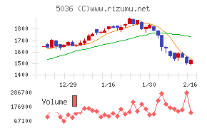 日本ビジネスシステムズ