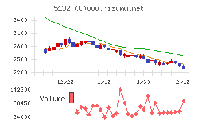 ｐｌｕｓｚｅｒｏ