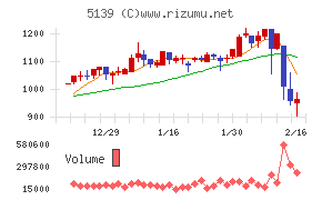 オープンワーク