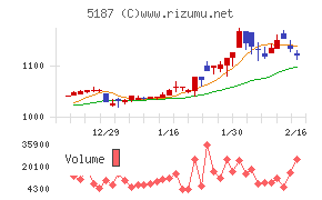 クリエートメディック