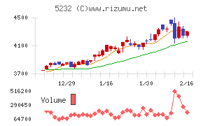住友大阪セメント