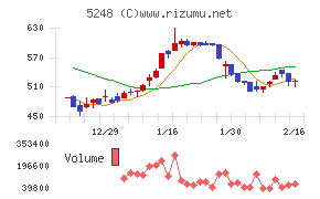 テクノロジーズ