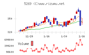 日本コンクリート工業