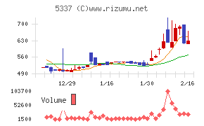 ダントーホールディングス