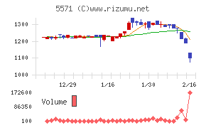 エキサイトホールディングス