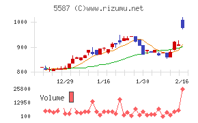 インバウンドプラットフォーム