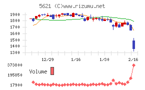 ヒューマンテクノロジーズ