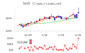 パウダーテック
