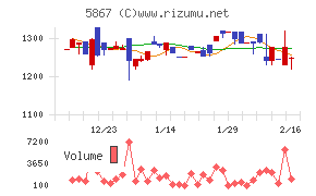 エスネットワークス