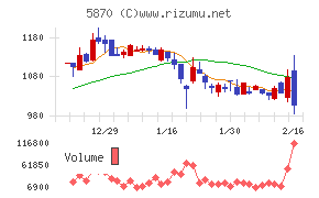 ナルネットコミュニケーションズ