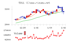 横河ブリッジホールディングス