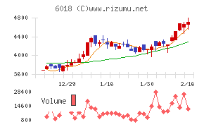 阪神内燃機工業
