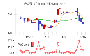 日本ＰＣサービス