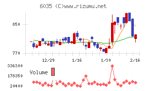 アイ・アールジャパンホールディングス