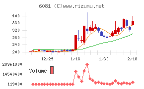 アライドアーキテクツ
