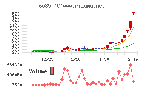 アーキテクツ・スタジオ・ジャパン