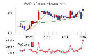 エンバイオ・ホールディングス