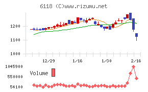 アイダエンジニアリング