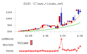 旭ダイヤモンド工業