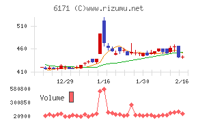 土木管理総合試験所