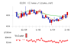 フェニックスバイオ