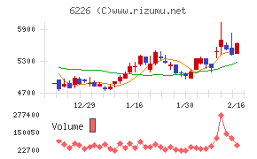 守谷輸送機工業