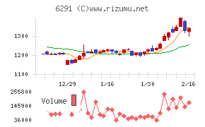 日本エアーテック