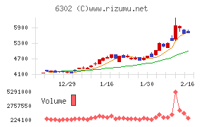 住友重機械工業