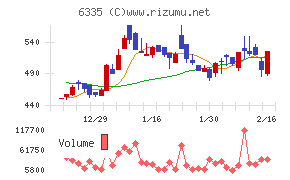 東京機械製作所