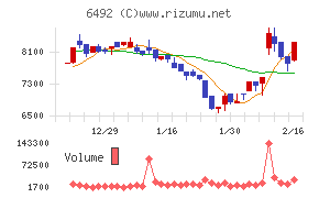 岡野バルブ製造