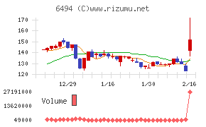 ＮＦＫホールディングス