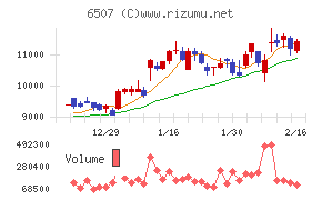 シンフォニアテクノロジー