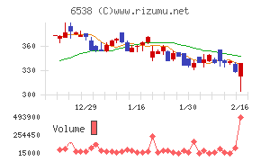 ディスラプターズ