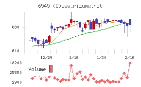 インターネットインフィニティー