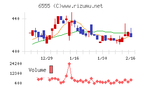 ＭＳ＆Ｃｏｎｓｕｌｔｉｎｇ