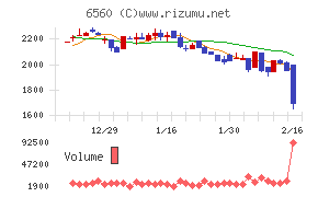 エル・ティー・エス