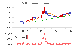 神戸天然物化学
