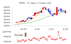 芝浦メカトロニクス