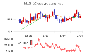 ユー・エム・シー・エレクトロニクス