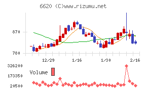 宮越ホールディングス