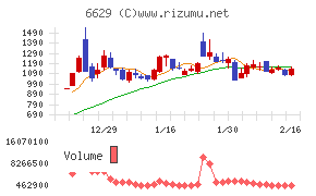 テクノホライゾン
