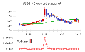 ネクスグループ