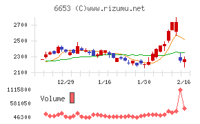 正興電機製作所