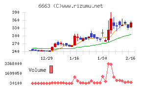 太洋テクノレックス